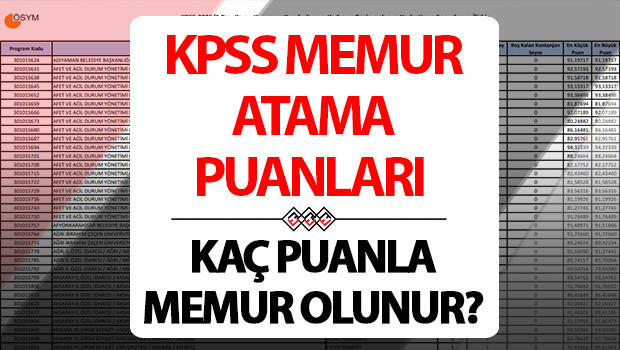 KPSS ATAMA PUANLARI TABLOSU 2025 || KPSS en düşük ve en yüksek atama puanı kaç, açıklandı mı? KPSS lisans 50,55,60,65,70,75,80 puanla nereye, hangi kuruma atanır? kpss atama puanlari tablosu 2025 kpss en dusuk ve en yuksek atama puani kac aciklandi mi kpss lisans 50556065707580 puanla nereye hangi kuruma atanir qypExqK7.jpg